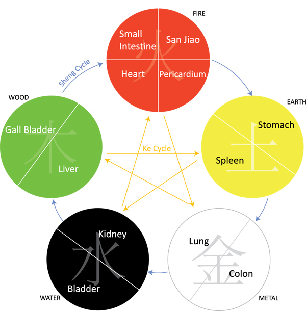 5elements-1.jpg